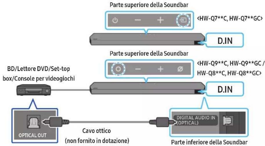 SAMSUNG HW-Q710C - Metodo 2. Connessione tramite cavo ottico - 1