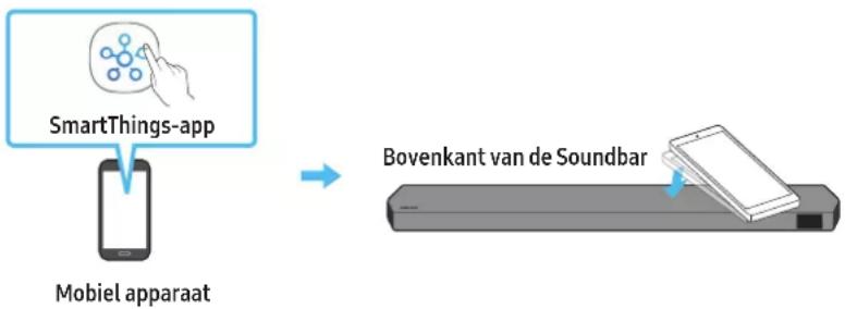 SAMSUNG HW-Q710C - Tap Sound gebruiken - 1