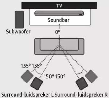 SAMSUNG HW-Q710C - Aanbevolen lay-out van de luidspreker - 1