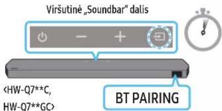 SAMSUNG HW-Q710C - Prijungimas pirmą kartą - 5