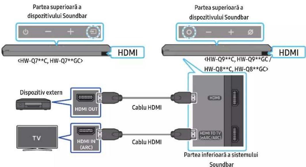 SAMSUNG HW-Q710C - Lista de verificare înainte de conectare - 1