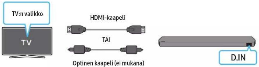TV:n valikko TV HDMI-kaapeli TAI Optinen kaapeli (ei mukana) D.IN