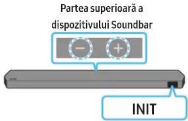 SAMSUNG HW-Q710C - Initializare - 1
