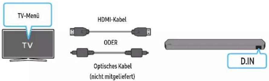TV-Menü HDMI-Kabel ODER Optisches Kabel (nicht mitgeliefert) D.IN