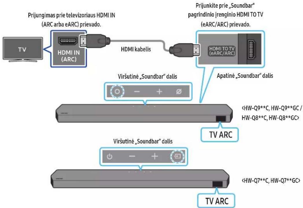 SAMSUNG HW-Q710C - IŠPĚJIMAS - 1