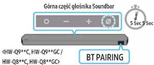 Górna czȩść głośnika Soundbar BT PAIRING