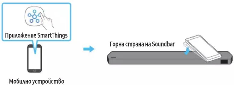 SAMSUNG HW-Q710C - Използване на Tap Sound - 1