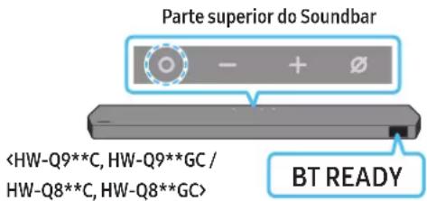 SAMSUNG HW-Q710C - A ligação inicial - 3
