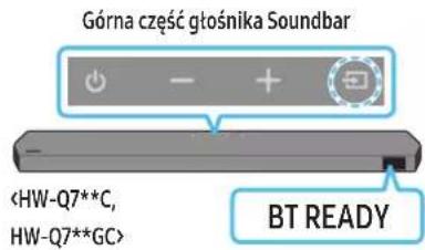 Górna część głośnika Soundbar BT READY