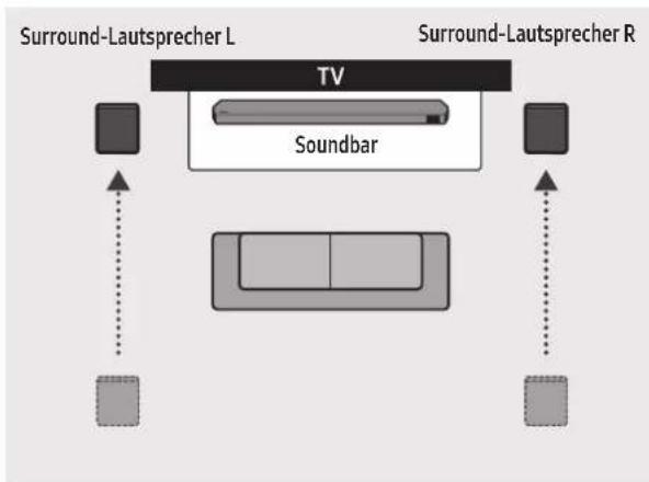 SAMSUNG HW-Q710C - Surround speaker-Modus (nur HW-Q9\*\*C, HW-Q9\*\*GC) - 2