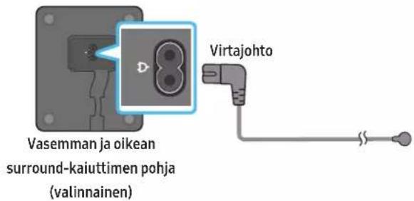 Vasemman ja oikean surround-kaiuttimen pohja (valinnainen) Virtajohto