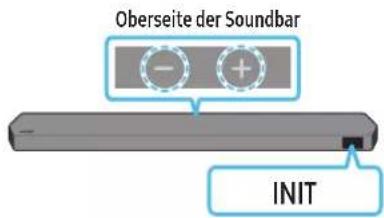 Oberseite der Soundbar - + - INIT