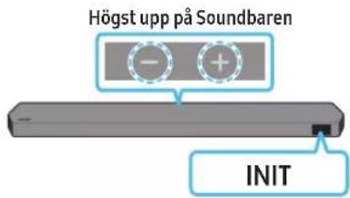 Högst upp på Soundbaren - + - INIT