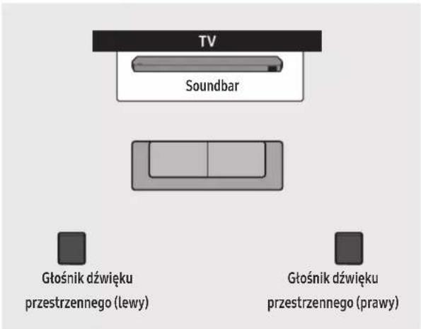 TV Soundbar Gtośnik dźwięku przestrzennego (lewy) Gtośnik dźwięku przestrzennego (prawy)