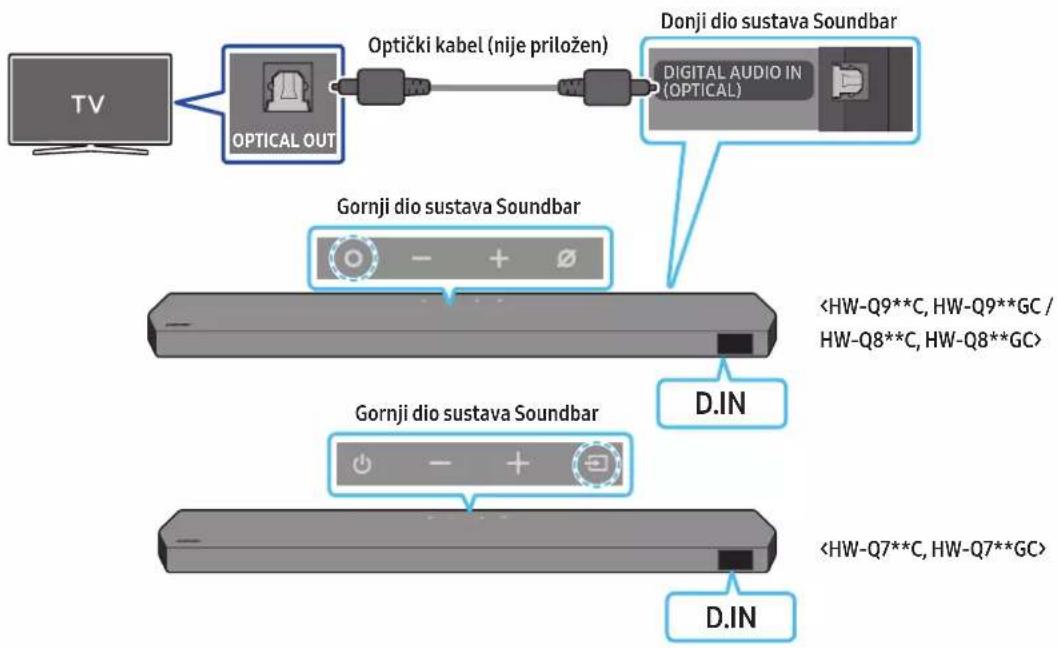 SAMSUNG HW-Q710C - HDMI - 2