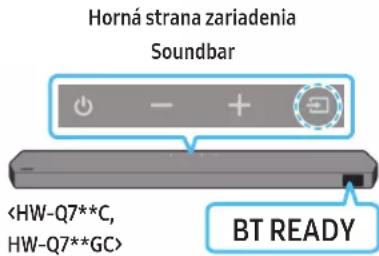 Horná strana zariadenia Soundbar BT READY