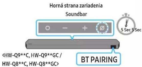 Horná strana zariadenia Soundbar BT PAIRING