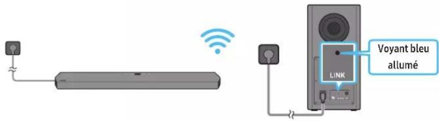 SAMSUNG HW-Q910A - Connexion de l'alimentation et des unités - 3