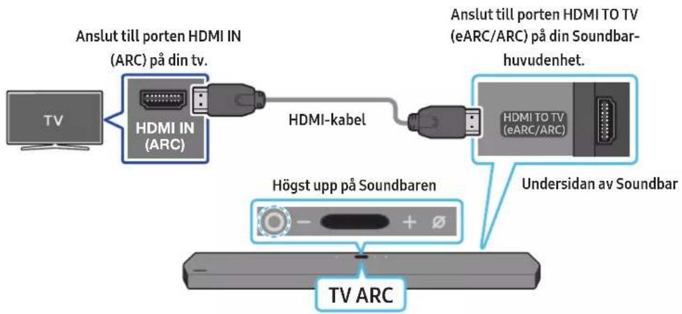SAMSUNG HW-Q910A - Ansluta en TV som stöder HDMI ARC (Audio Return Channel) - 1