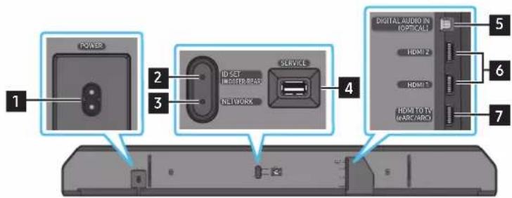 SAMSUNG HW-Q910A - Soundbar apakšējais panelis - 1