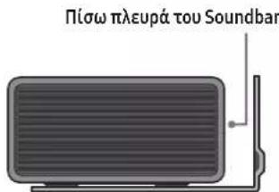Πίσω πλευρά του Soundbar