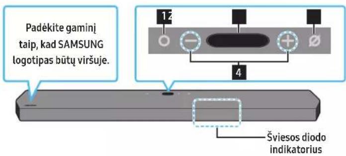 SAMSUNG HW-Q910A - „Soundbar“ viršutinis skydelis - 1