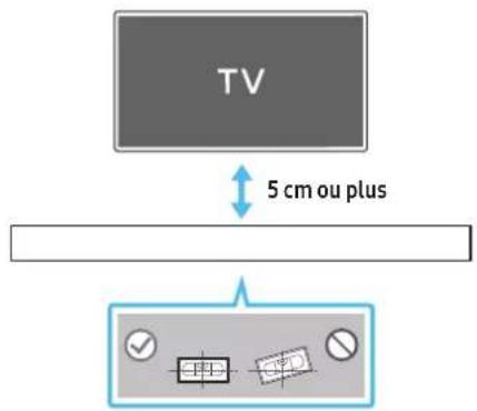 SAMSUNG HW-Q910A - Composants de fixation murale - 3