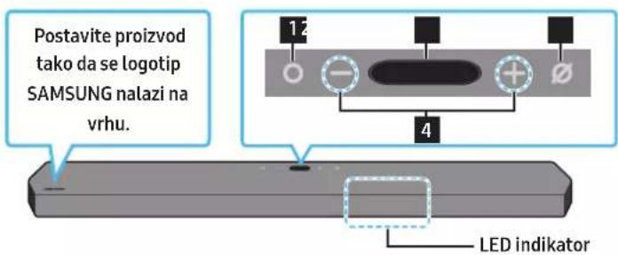 SAMSUNG HW-Q910A - Gornji panel Soundbar uređaja - 1