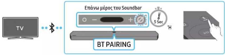 SAMSUNG HW-Q910A - Μέθοδος 1. Σύνδεση μέσω Bluetooth - 1