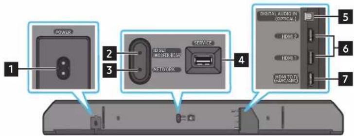 SAMSUNG HW-Q910A - Bottom Panel of the Soundbar - 1