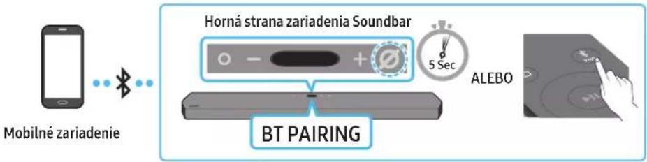 SAMSUNG HW-Q910A - Spôsob 1. Pripojenie cez rozhranie Bluetooth - 1