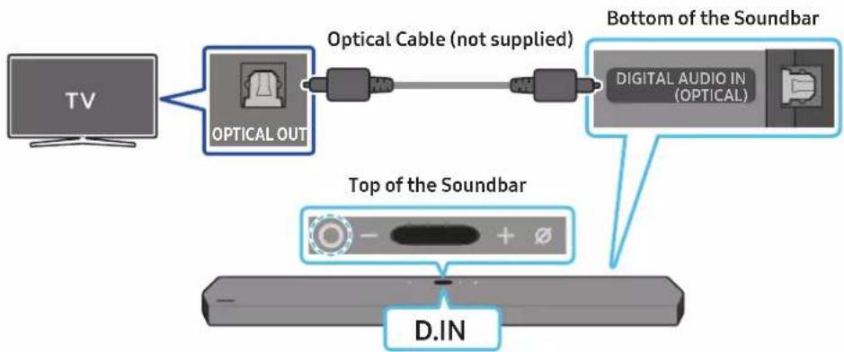 SAMSUNG HW-Q910A - Pre-connection Checklist - 2