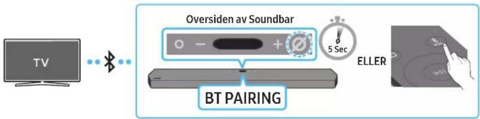 SAMSUNG HW-Q910A - Metode 1. Koble til via Bluetooth - 1