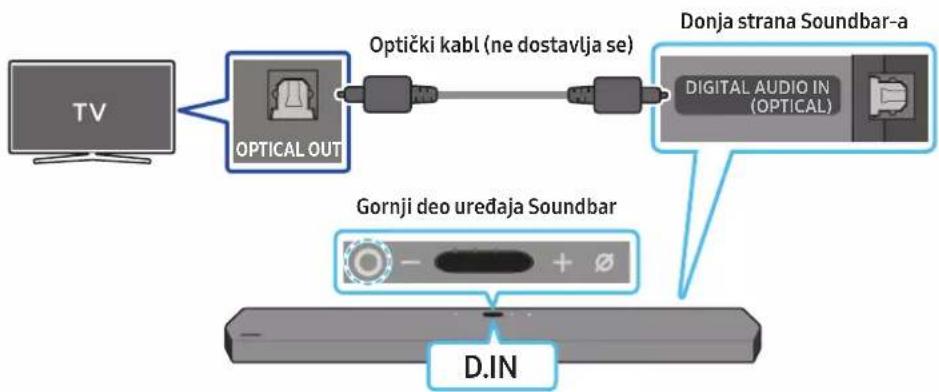 SAMSUNG HW-Q910A - Kako se koristi daljinski upravljač - 2