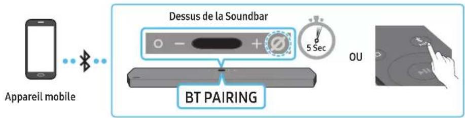 SAMSUNG HW-Q910A - Méthode 1. Connexion via Bluetooth - 1