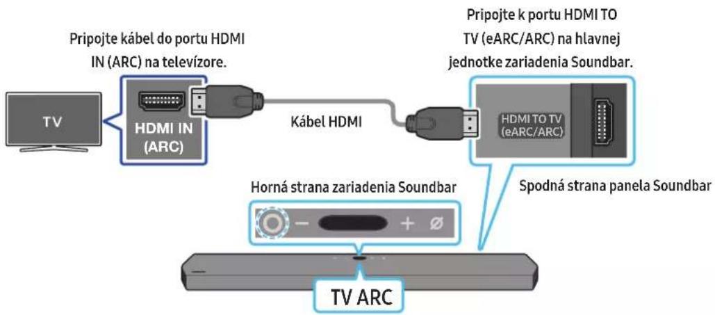 SAMSUNG HW-Q910A - Pripojenie k televízoru, ktorý podporuje funkciu HDMI ARC (spätný zvukový kanál) - 1
