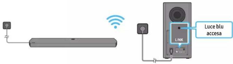 SAMSUNG HW-Q910A - Collegamento del cavo di alimentazione e delle unità - 3