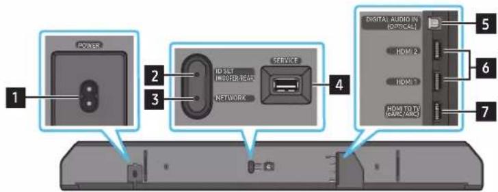 SAMSUNG HW-Q910A - Panoul inferior al dispozitivului Soundbar - 1