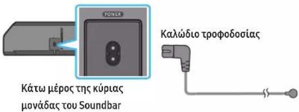 POWER Κάτω μέρος της κύριας μονάδας του Soundbar Καλώδιο τροφοδοσίας