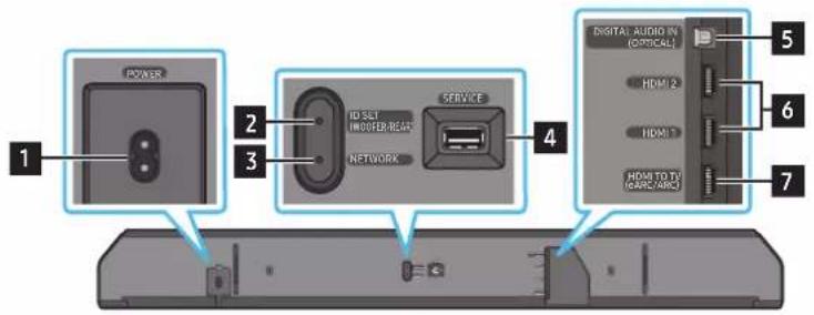 POWER 2 3 ID SET INDUSTRY-BEAST NETWORK SERVICE 4 DIGITAL AUDIO IN (CORICAL) 5 HOM 12 6 HOM 1 7 HOM TO TV (CATE/MAT)