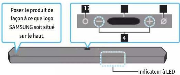 SAMSUNG HW-Q910A - Panneau supérieur de la Soundbar - 1