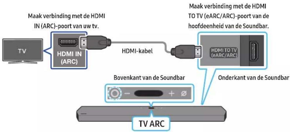 SAMSUNG HW-Q910A - Het aansluiten van een tv die HDMI ARC (Audio Return Channel) ondersteunt - 1