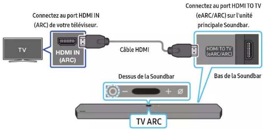 SAMSUNG HW-Q910A - Connexion à un téléviseur qui prend en charge HDMI ARC (canal de retour audio) - 1