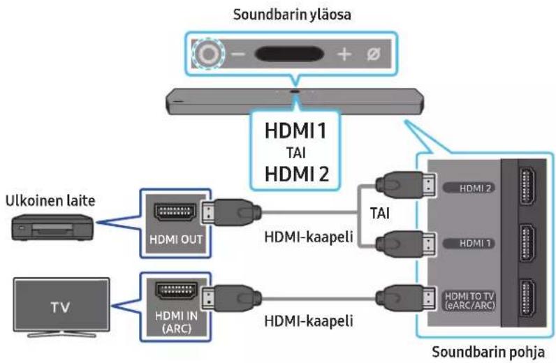 SAMSUNG HW-Q910A - Yhteyden muodostamista edeltävä tarkistuslista - 1