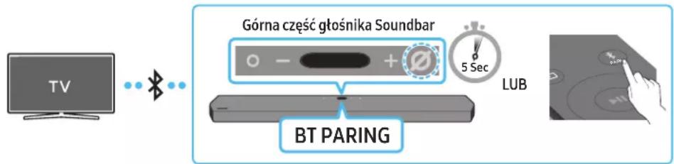 SAMSUNG HW-Q910A - Metoda 1. Połączenie przez Bluetooth - 1