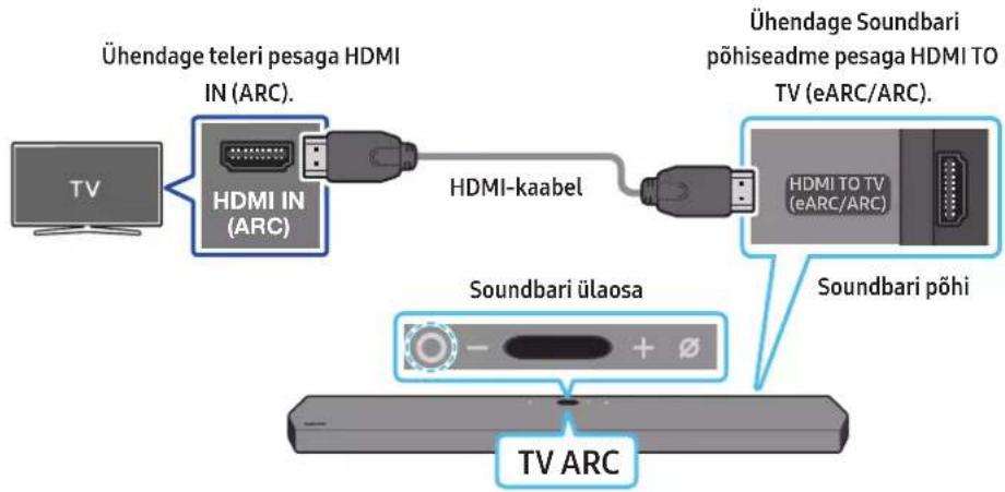 SAMSUNG HW-Q910A - HDMI ARC (Audio Return Channel, helitagastuskanal) toega teleri ühendamine - 1