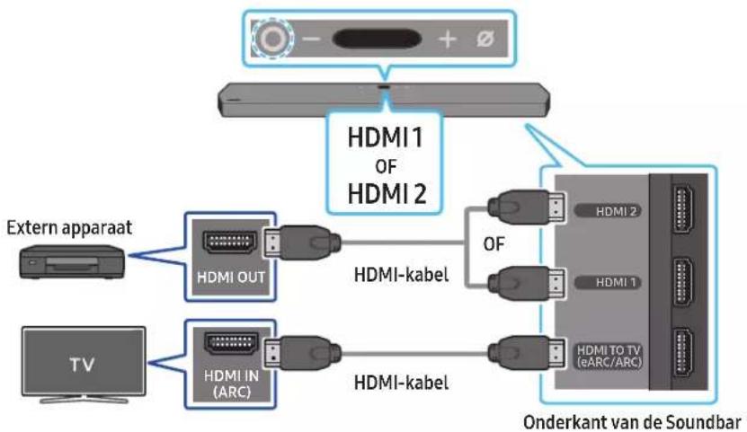 SAMSUNG HW-Q910A - Controlelijst vóór het aansluiten - 1