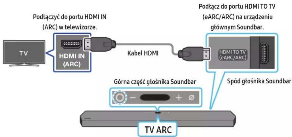 SAMSUNG HW-Q910A - Podłączanie urządzenia do telewizora, który obsługuje standard HDMI ARC (Audio Return Channel — kanał zwrotny audio) - 1