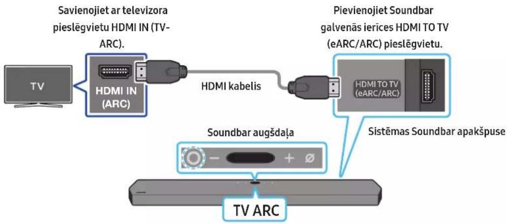 SAMSUNG HW-Q910A - TV, kas atbalsta HDMI ARC (Audio Return Channel — audio atgriešanas kanāls), pievienošana - 1