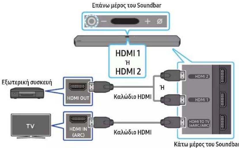 SAMSUNG HW-Q910A - Λίστα ελέγχου πριν από τη σύνδεση - 1